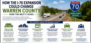 How the I-70 Expansion Could Change Warren County Over the Next 5 Years
