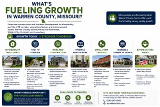 What’s Fueling Growth in Warren County Missouri?