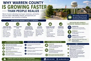 Why Warren County Is Growing Faster Than People Realize