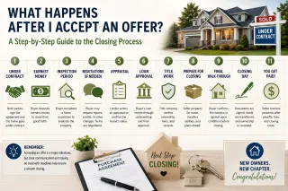 What Happens After I Accept an Offer?