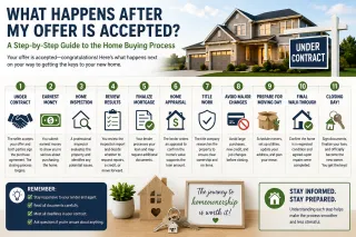 What Happens After an offer is accepted?