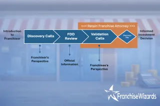 Understanding the Franchise Discovery Process