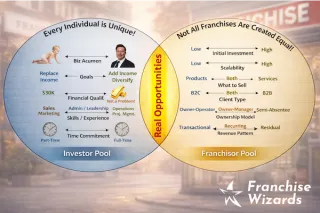 What Is Franchise Matchmaking?