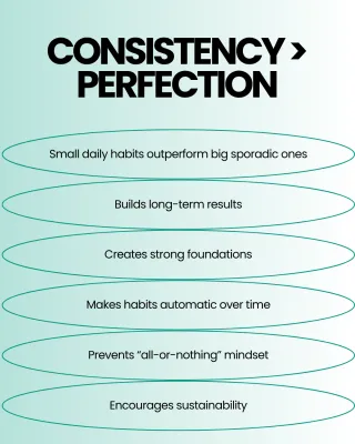 Consistency Over Perfection in Health