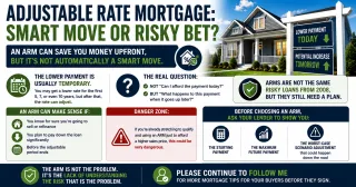 ARM Loans Can Save Money Upfront but Here Is the Risk Most Buyers Never Think to Ask About