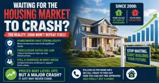 Most Economists Are Not Expecting a 2008 Housing Crash and Here Is What Waiting Has Already Cost You