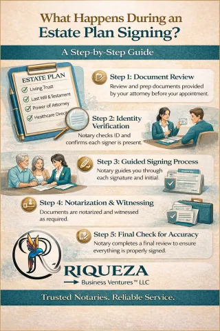 What Happens During an Estate Plan Signing? A Step-by-Step Guide