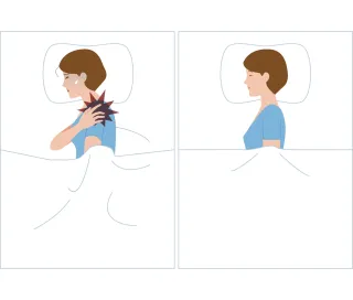 Shoulder Pain Self Test