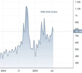 Recruiter Alert: Mortgage Apps Decline – What It Means for You