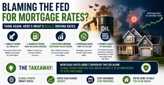 Stop Blaming the Fed for Mortgage Rates Because Global Events Are Driving Them Too and Here Is Why