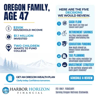 Retirement vs. College Savings for a High-Income Oregon Family
