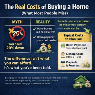 How Much Money Do I Actually Need Saved to Buy a House If My Credit Is Average?