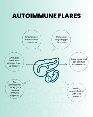 Understanding and Managing Autoimmune Flares