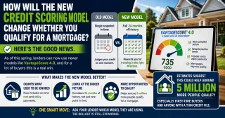 New Credit Scoring Models Are Changing Mortgage Qualification and Here Is What Buyers Need to Know