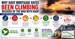  Why the Iran Conflict Pushed Mortgage Rates Higher and What the Peace Framework Is Doing to Them Now