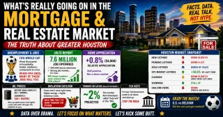 Houston Housing Market Update: What FIFA Jobs, Home Prices, and Inventory Mean for Buyers