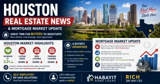 Houston Real Estate Update: Iran Conflict Pushes Inflation Up as Buyer Negotiating Power Grows