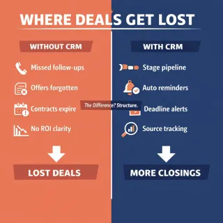 How Does CRM-Based Deal Tracking Help Real Estate Investors Close More Deals?