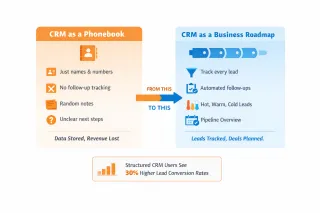 What Are CRM Systems in Real Estate Wholesaling and Why Do They Matter?