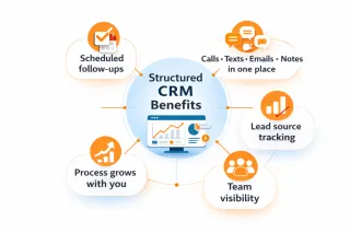 How Should Real Estate Wholesalers Structure Their CRM for Maximum Efficiency?
