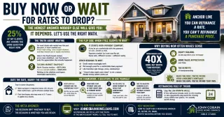 Should You Buy Now or Wait for Rates to Drop and Here Is the Math Based Framework to Find Your Answer