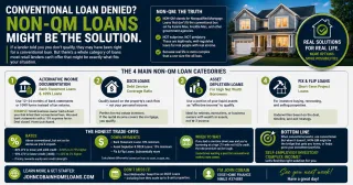 What Non QM Loans Are Who They Are For and the Honest Trade-Offs Every Borrower Should Understand
