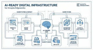 Your Website is Fired: The Employee Mindset | Incepta Edgeworks