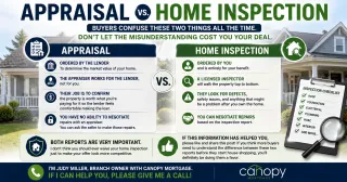 Appraisal Versus Home Inspection: Buyers Confuse These Two and the Mistake Can Cost Them the Deal