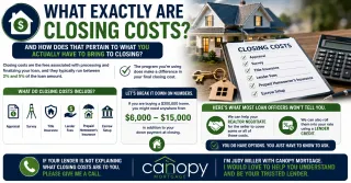 What Closing Costs Actually Are and Why Most Buyers Are Shocked When They Get to the Closing Table