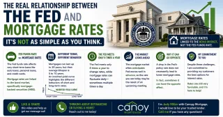 The Fed Does Not Set Your Mortgage Rate and Here Is What Actually Determines the Number You See