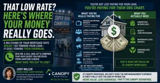 A Big Chunk of Your Mortgage Rate Pays for the Lender's Overhead and Here Is What That Actually Means