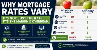 Why Mortgage Rates Vary So Much Between Lenders and What Most Lenders Will Never Tell You About It