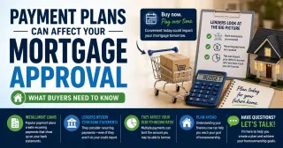 Affirm Afterpay and Sezzle Could Be Quietly Limiting How Much Mortgage You Qualify For Here Is Why