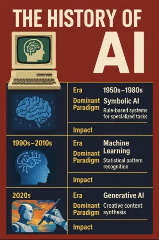 The AI Leap Forward: What Changed and Why It Matters to Your Business