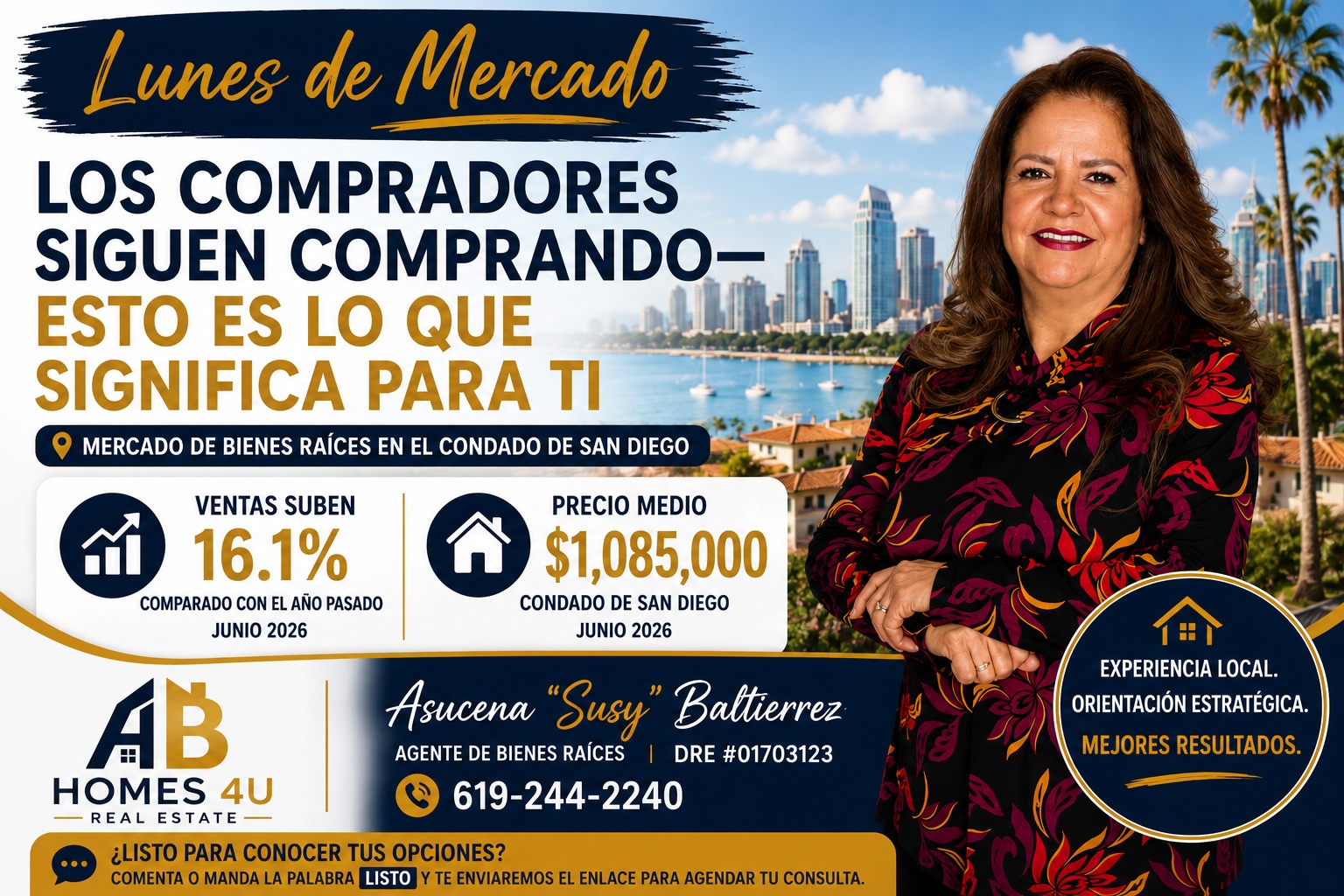 Lunes de Mercado: Los Compradores Siguen Comprando en San Diego—¿Qué Significa Para Ti?