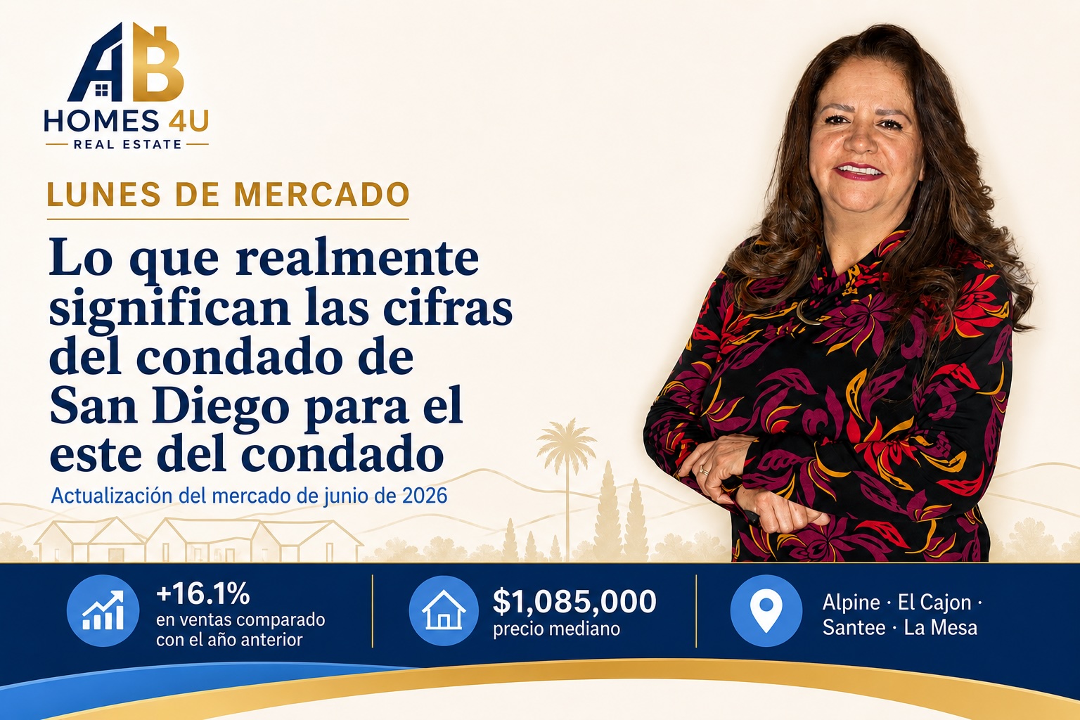 Lunes de Mercado: Las Ventas Subieron 16.1% en San Diego—Pero Ese Número No Es Tu Respuesta
