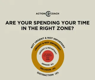 Are You Spending Time in the Right Zone?
