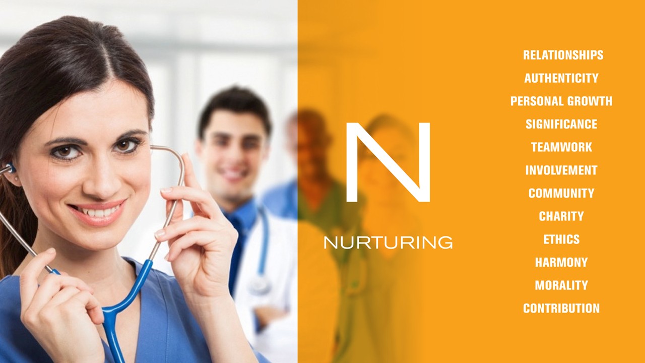 Nurturer: Why Some People Always Put People First