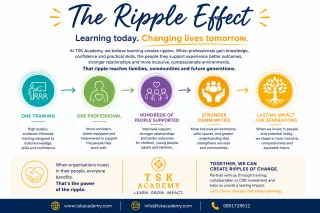 Creating Change That Reaches Further Than the Training Room