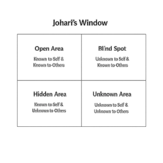 Johari’s Window: The Leadership Model That Turns Self Awareness Into Trust