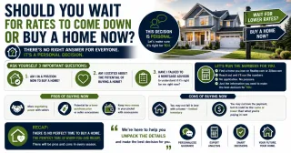 Should You Buy a Home Now or Wait for Rates to Drop and Here Is the Honest Answer to That Question