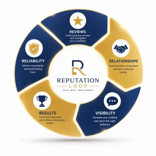 The Reputation Flywheel: How to Turn Customer Reviews Into Business Momentum