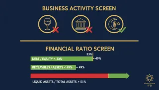 How Shariah Investment Screening Works — A Guide for South African Muslims