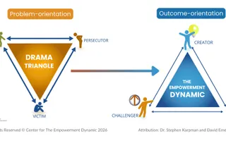 The Impact of TED* (The Empowerment Dynamic)