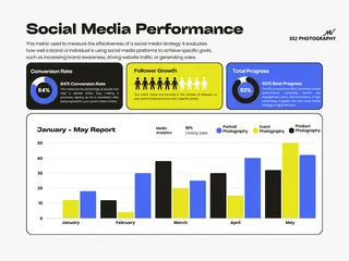 Photography for Marketing Materials: Measuring the Impact of Photography in Marketing