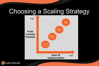 Choosing the Right Service Business Scaling Strategy: Implementation Framework