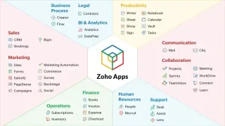 [IMPROVE] How Zoho Applications Can Help Improve Your Professional Services Firm