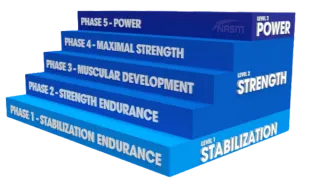 NASM - OPT Model of Training and Success