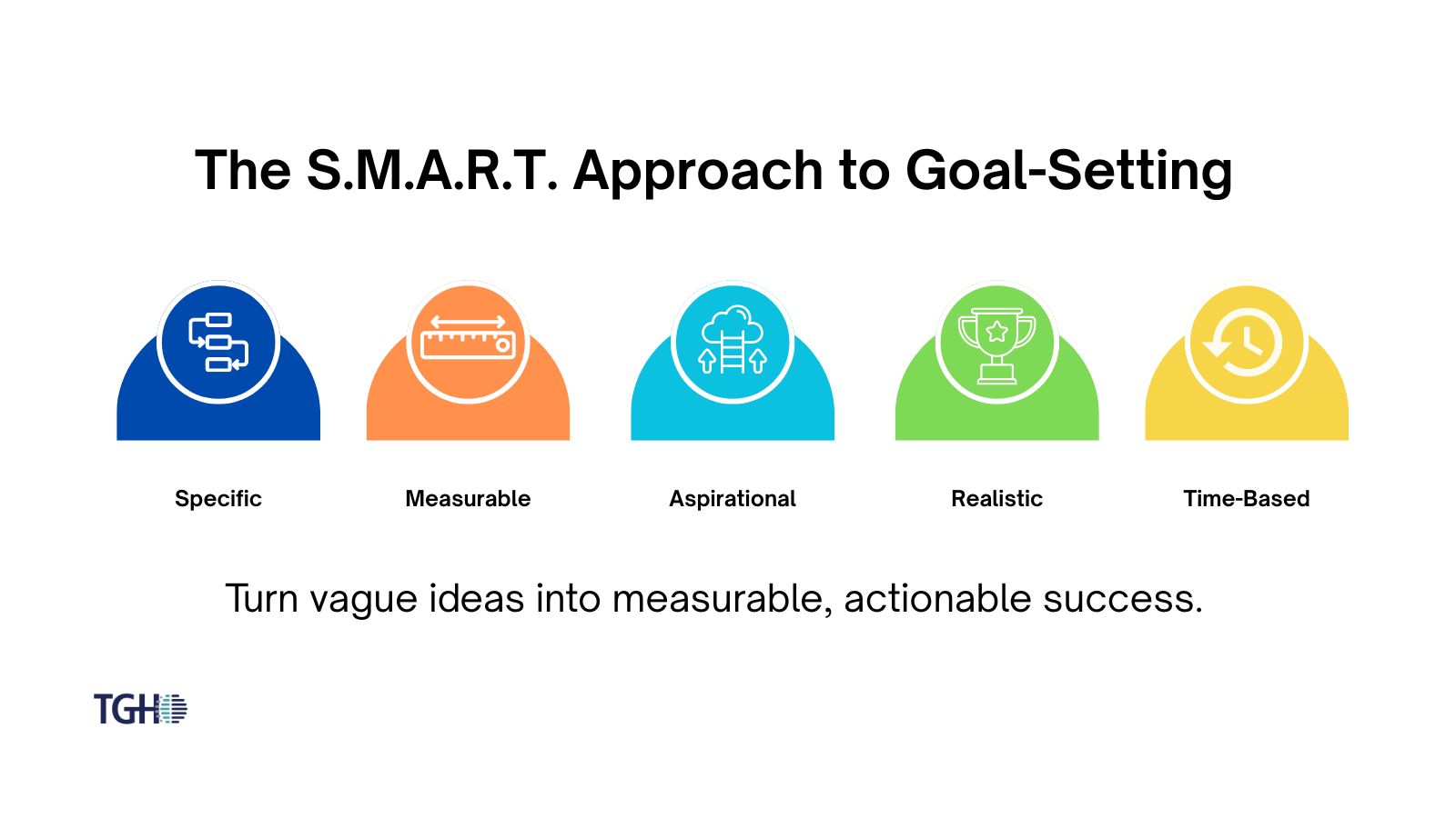 From Vision to Action: Setting Goals That Drive Real Business Value