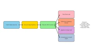 NScale: United Kingdom's Sovereign AI Infrastructure